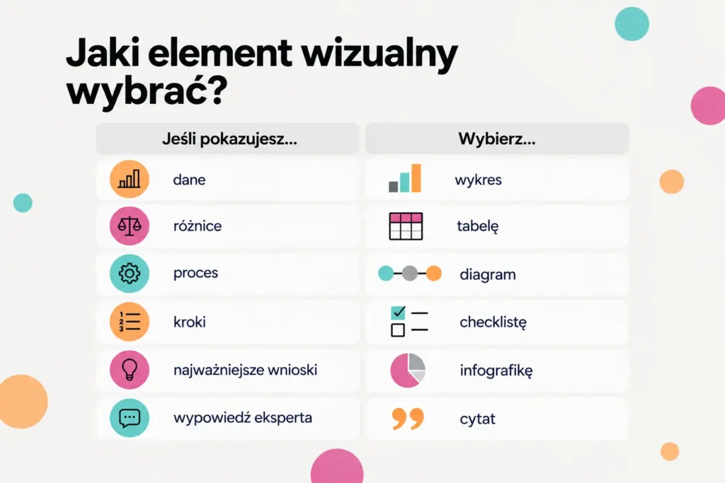 Infografika Jaki element wizualny wybrać